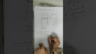 Memory Management Techniques part 1 - contiguous memory allocation