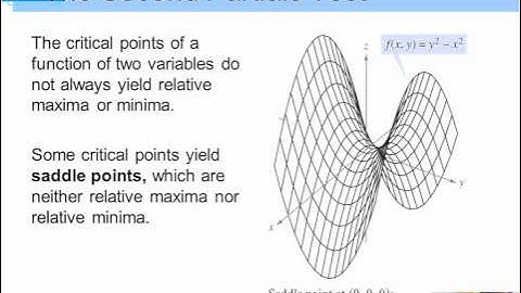 Calculus III Extrema of Functions of Two Variables  Part 1