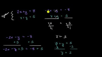 Reasoning with systems of equations | Equivalent systems of equations | Algebra I | Khan Academy