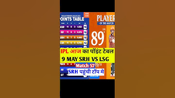 IPL 2024 New Points Table | After SRH vs LSG Match| #ipl2024 #pointstable #shorts