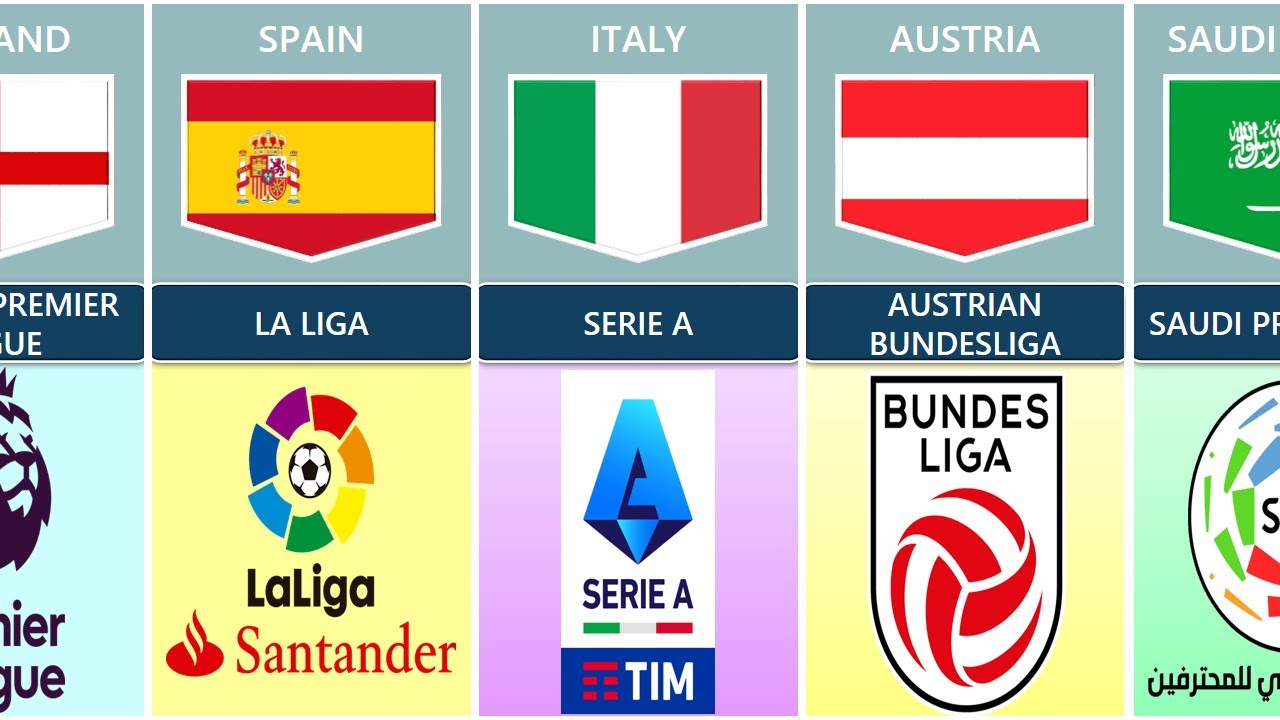 SOCCER LEAGUE NAME FROM DIFFERENT COUNTRIES | FAMOUS LEAGUE WHICH YOU MAY KNOW