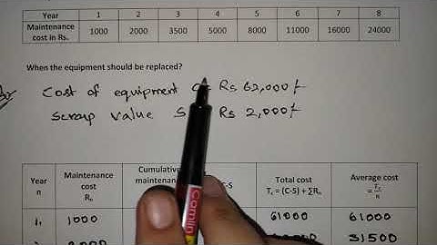 #1 Replacement of items that deteriorate with time when money value is not considered
