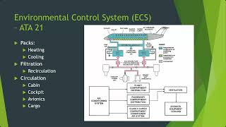 2025_03_26 - AVS 2940 - SP25 - Mod 10 - Environmental Control Systems (ECS)