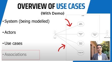 Quick overview of Use Cases (with demo)