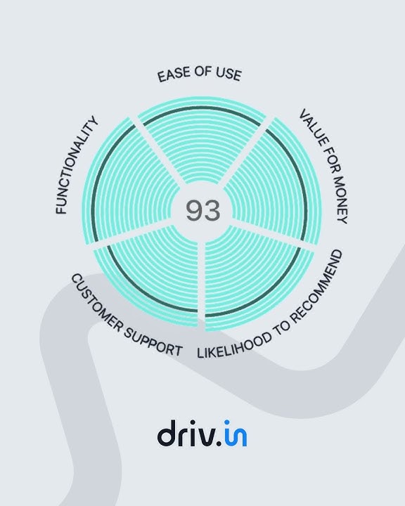 ¡Drivin es Top Leader 2023 de software planificador de ruta en Getapp!
