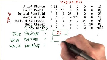 False Positives in Eigenfaces - Intro to Machine Learning