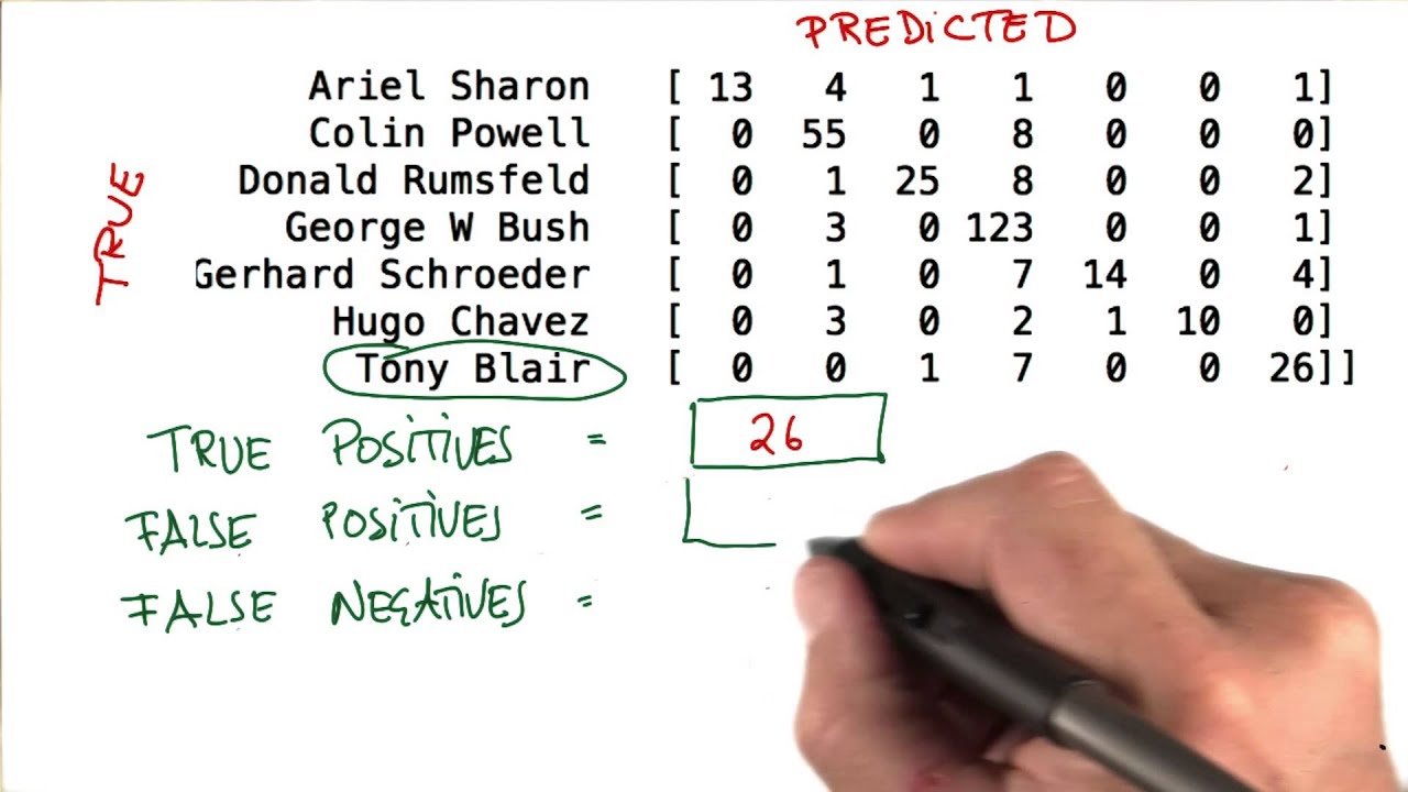 False Positives in Eigenfaces - Intro to Machine Learning - YouTube