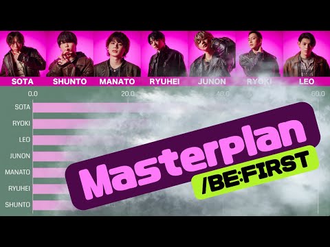 BE:FIRST - Masterplan [Line Distribution]