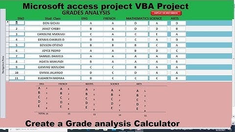 How to disable design view in Microsoft Access Database project