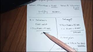 Bedelli Sermaye Artırımı Nasıl Olur