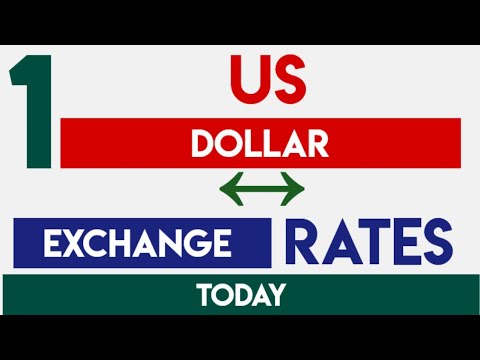 Us Dollar $ Currency Exchange Rates Today 23 March 2026 Forecast & Analysis vs Major Currencies