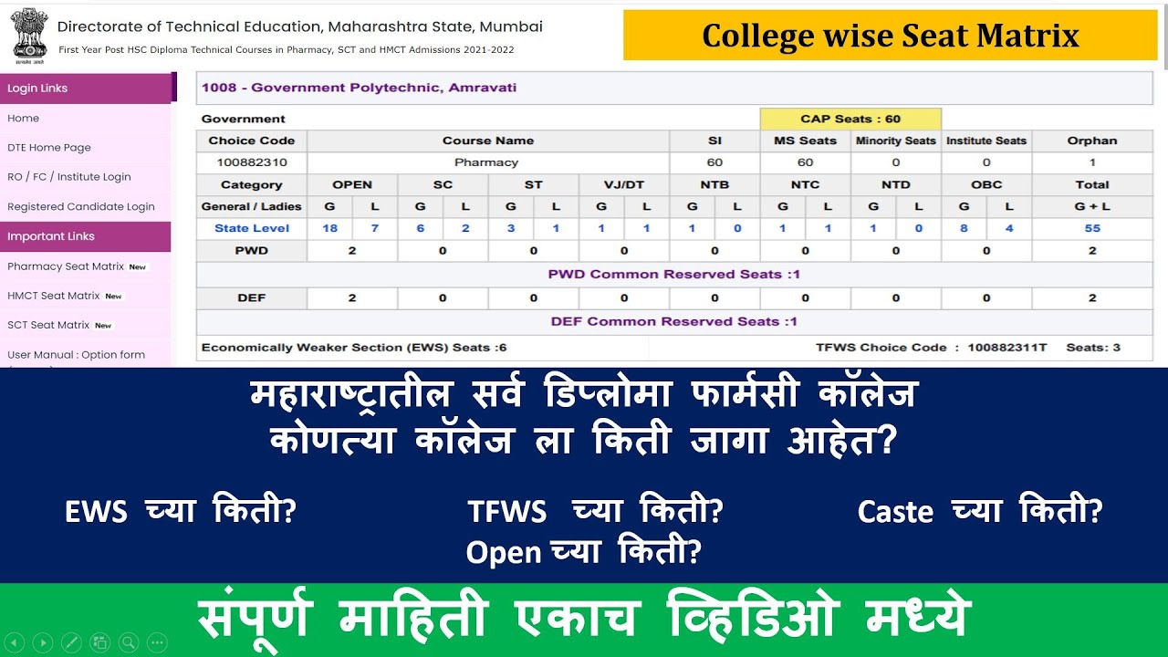 Seat Matrix (जागा वाटप) Category wise Seats for Diploma in Pharmacy in