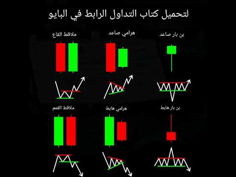 تعلم التداول باستخدام الشموع اليابانية  بيتكوين
