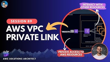AWS PrivateLink | VPC-eindpuntservice | Demo