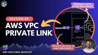 AWS PrivateLink | VPC Endpoint Service | Demo