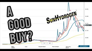 SHOULD I BUY SUNHYDROGEN(HYSR) STOCK?