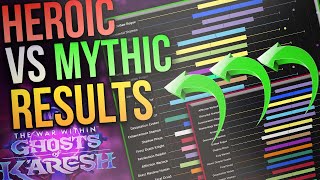 Week 1 Raid DPS & HPS Results & Spec Popularity | MYTHIC Stats Are Out!