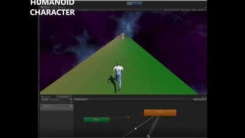 Make Human And Unity 3D