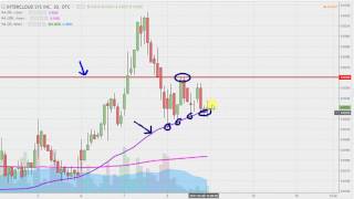 InterCloud Systems Inc - ICLD Stock Chart Technical Analysis for 03-08-17