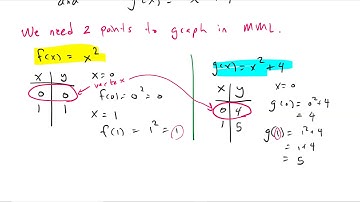 Algebra: Graphing functions in MyMathLab