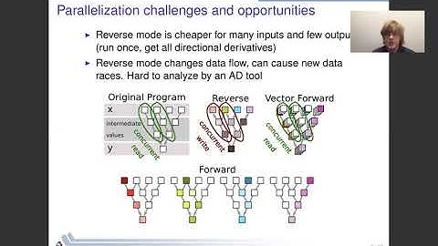 Vector Forward Mode Automatic Differentiation on SIMD/SIMT architectures