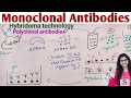 Monoclonal Antibodies / Hybridoma Technology: Production of Monoclonal Antibodies