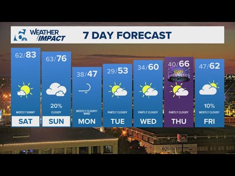 Temperature drop expected on the way | Central Texas Forecast - YouTube