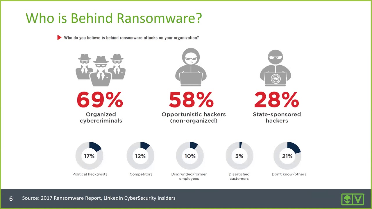 How to Detect Ransomware using AlienVault USM - YouTube