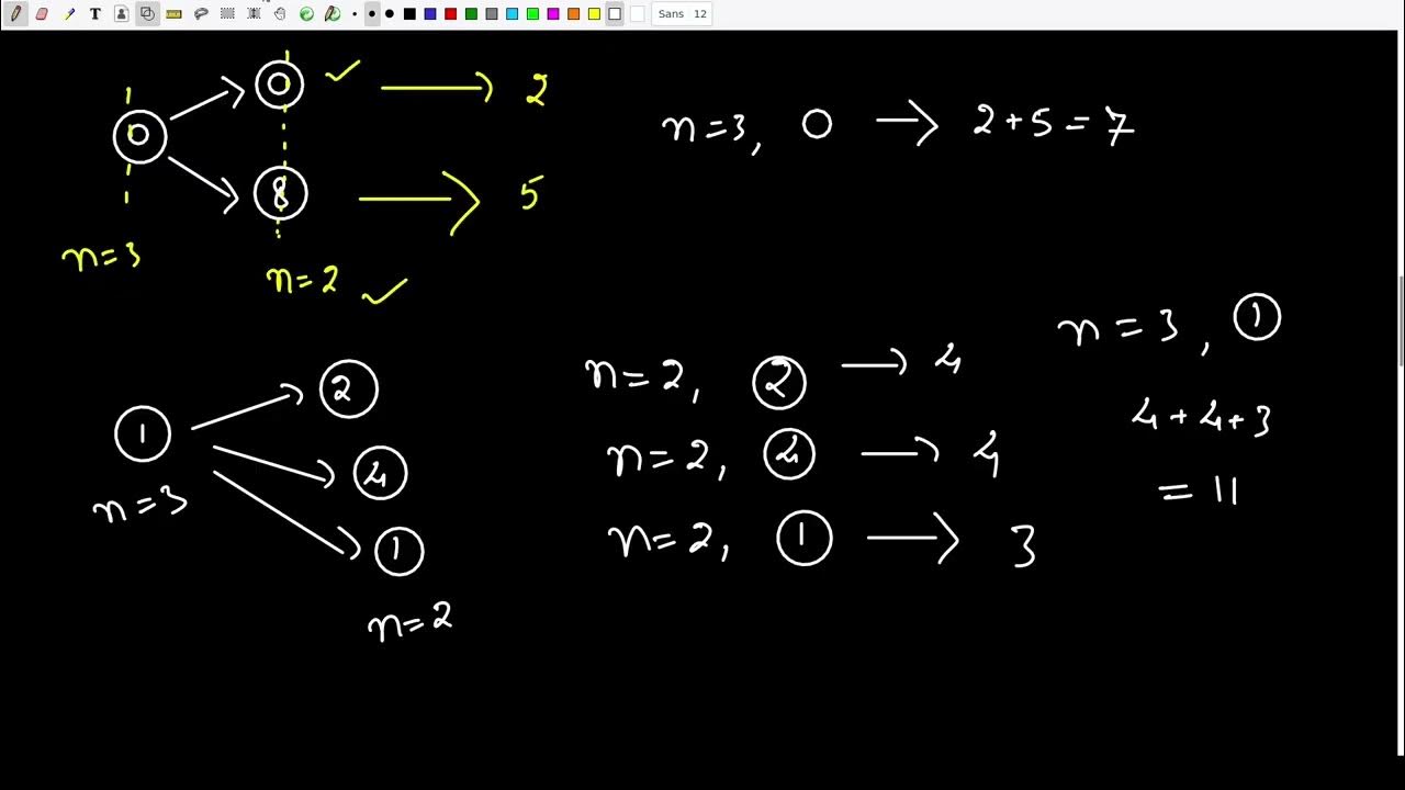 Mobile numeric keypad Problem of the day YouTube
