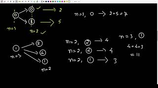 Mobile numeric keypad | Problem of the day | GeeksForGeeks