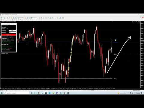 My Forex Robot Went Through a Drawdown… (**Update**)