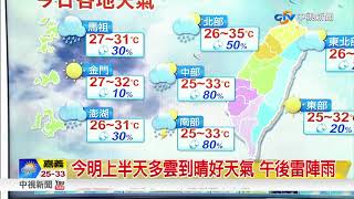 25年最強燕子風速破紀錄 赴北海道注意│中視新聞20180905