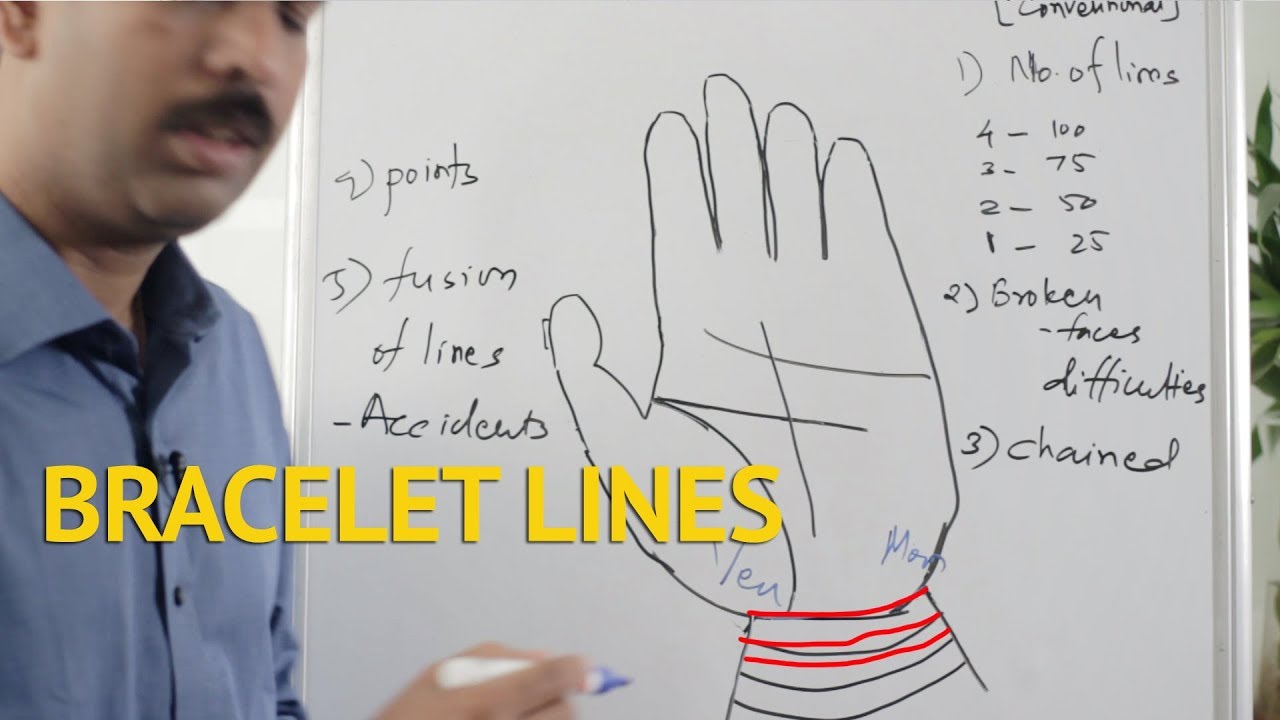 The Main Lines in Palmistry Can Change - Destiny Palmistry | Palm reading,  Palmistry, Life line on hand