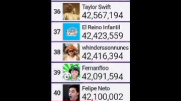 Felipe Neto passed Fernanfloo (Felipe Neto Comeback) #Shorts