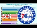 PHI相手に最も得点した選手トップ10