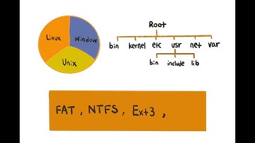 디지털 포렌식과 파일 시스템 | Digital Forensics and File Systems