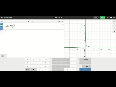Consider the function
