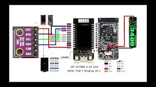 TTGO T-Display + BME280 Webserver