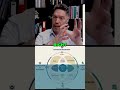 Scaling Your Business From Revenue to Growth