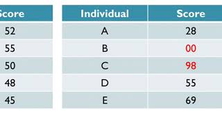 Class XII Geog Ch 2 Data Processing