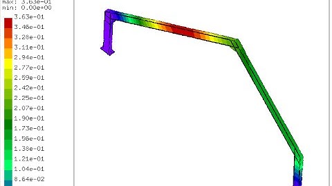 CalculiX -  Buckling analysis of the steel frame
