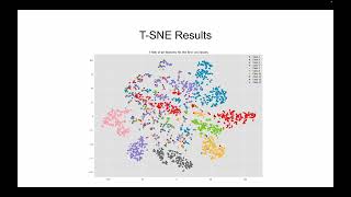 Detecting authenticated user based on Keystroke Dynamics.