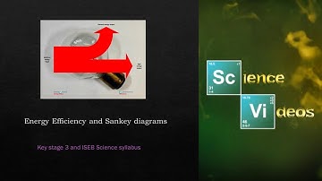 Key stage 3 and common entrance Energy efficiency and Sankey diagrams