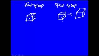 Famous Point group symmetry Wealth