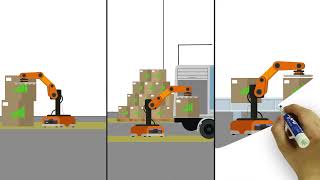 SecureG's PKIaas solution - Smart Warehouse Case Study Net Worth