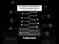 Machine learning Road map🚀 "AI,Deep learning, machine learning "
