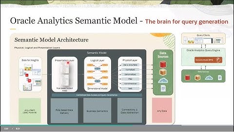 Oracle Analytics Cloud (OAC) Online Training and Real-time Oriented training.