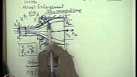 Mod-25 Lec-25 Fluid Flow Applications Part - IV