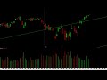 Markets - All Hands Off Deck