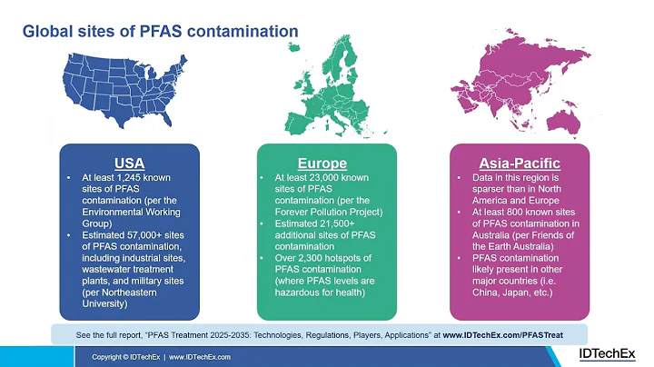 The Global Impact of Forever Chemicals (PFAS)
